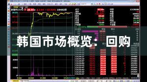 韩国市场概览：回购