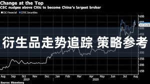 衍生品走势追踪 策略参考