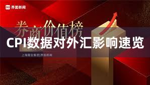 CPI数据对外汇影响速览